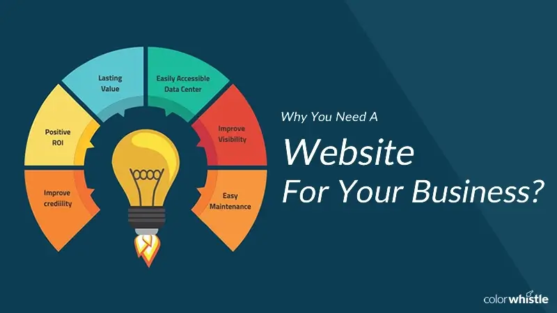 Importance of Website for Local Business: Why Your Business Must Go Online